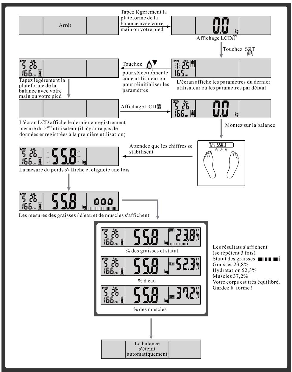 OKOTA GBF 12 - 2.Démarrage de la prise des mesures - 1