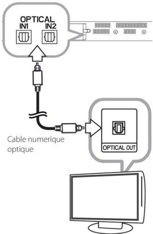 LG NB300 - Avec une connexion câblée - 1