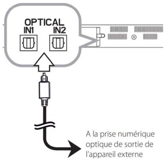 LG NB300 - Raccordement à l'entrée optique - 1