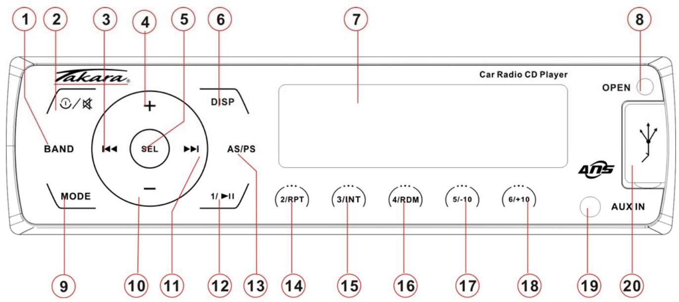 TAKARA CDU12731 - Connexion des câbles - 2