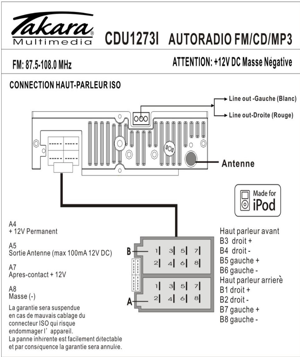 TAKARA CDU12731 - Connexion des câbles - 1