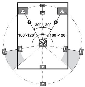 SONY STR-DG820 - FL DIST. (distance de l'enceinte avant gauche) - 1