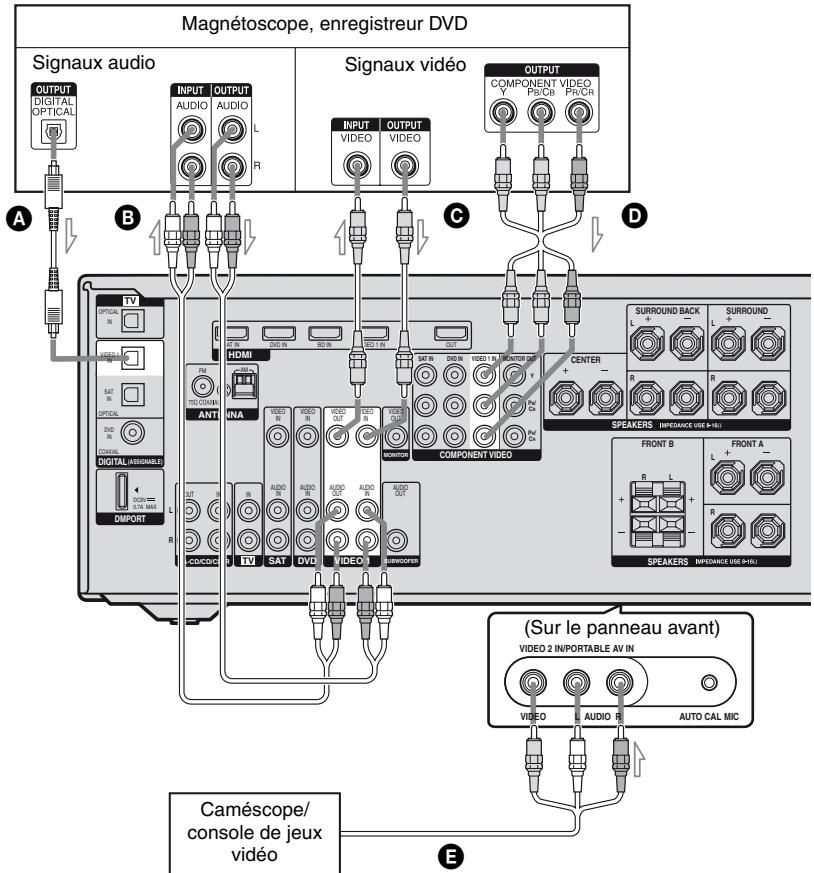 SONY STR-DG820 - Remarques - 1
