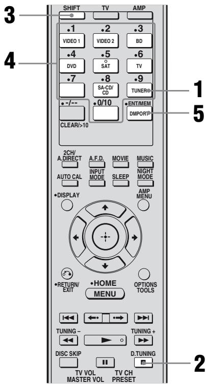SONY STR-DG820 - Syntonisation directe - 1