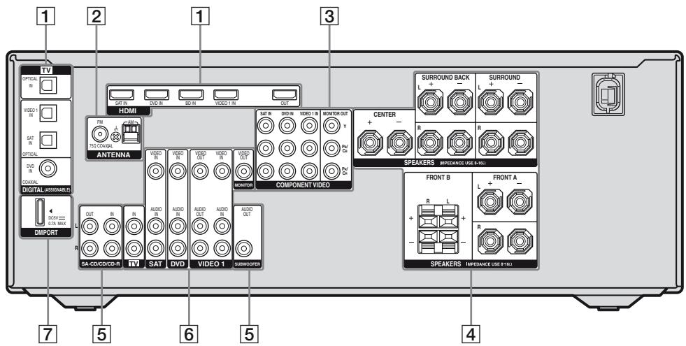 SONY STR-DG820 - Etat de la touche POWER - 3