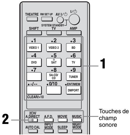 SONY STR-DG820 - Écoute du son sans effectuer de réglage (ANALOG DIRECT) - 1