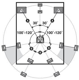 SONY STR-DG820 - FL DIST. (distance de l'enceinte avant gauche) - 2