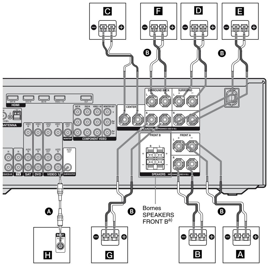 SONY STR-DG820 - : Raccordement des enceintes - 1