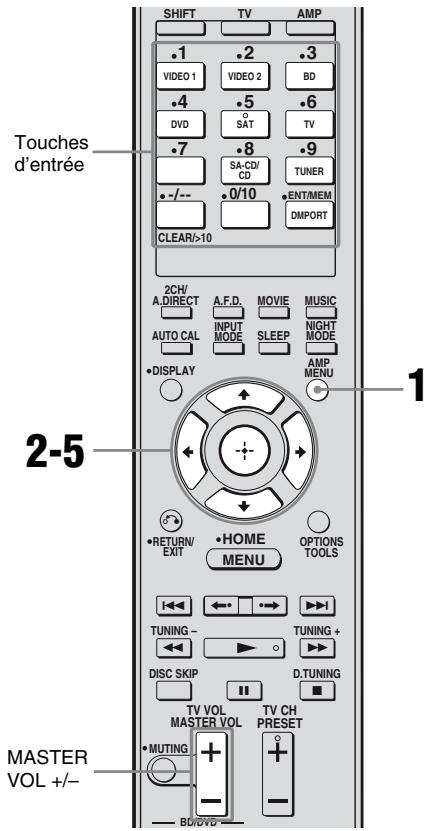 SONY STR-DG820 - 9: Réglage des niveaux et de l'équilibre des enceintes (TEST TONE) - 1