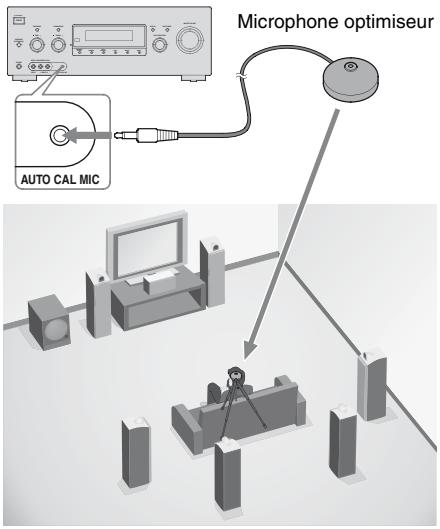 SONY STR-DG820 - Remarques - 1