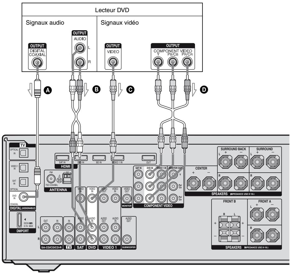 SONY STR-DG820 - Conseil - 1