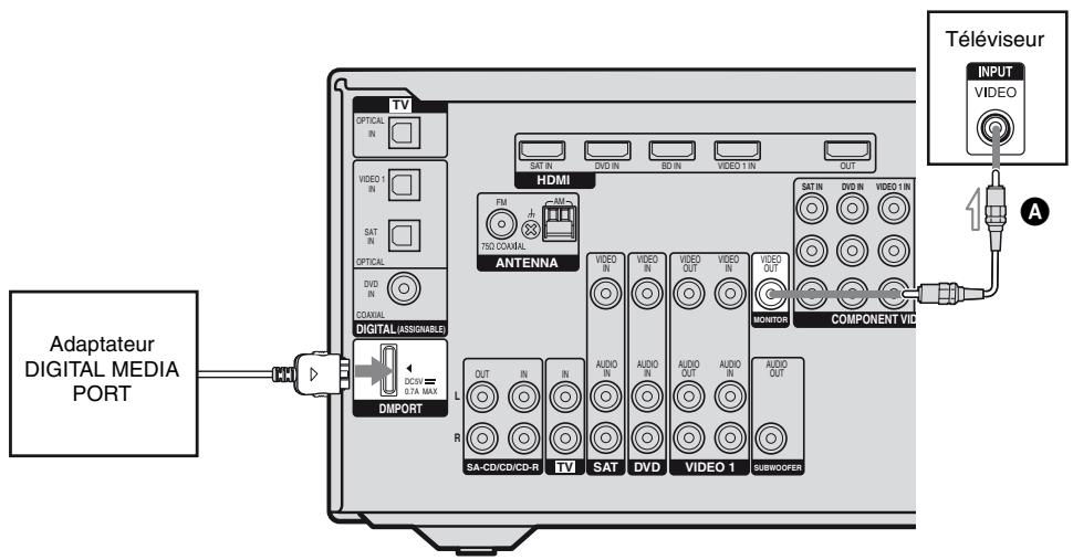 SONY STR-DG820 - Raccordement de l'adaptateur digital MEDIA PORT - 1