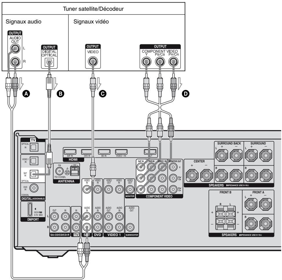 SONY STR-DG820 - Conseil - 1