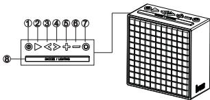 BIVOOM TiMEBOX ROUGE - Boutons - 2