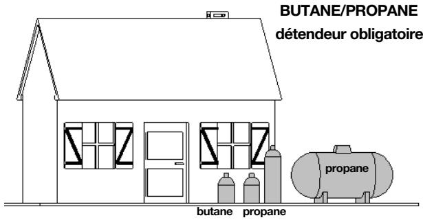 DARTY 36 - GAZ DISTRIBUTE PAR RÉSEAU (GAZ NATUREL) OU AIR PROPANÉ/AIR BUTANÉ. - 3