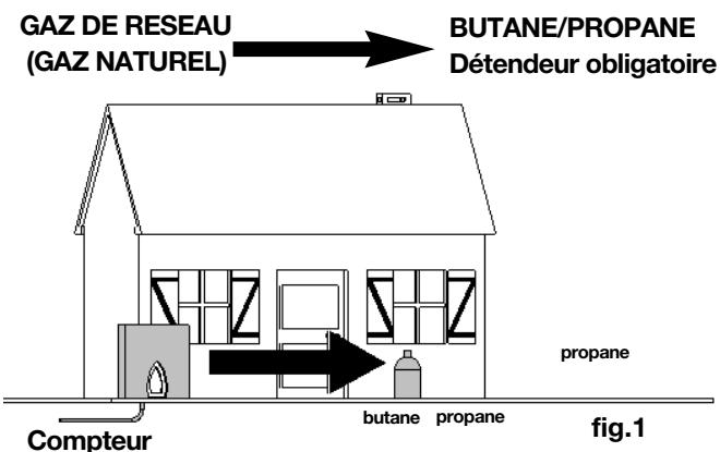 DARTY 36 - Débranche l'appareil avant toute intervention - 1
