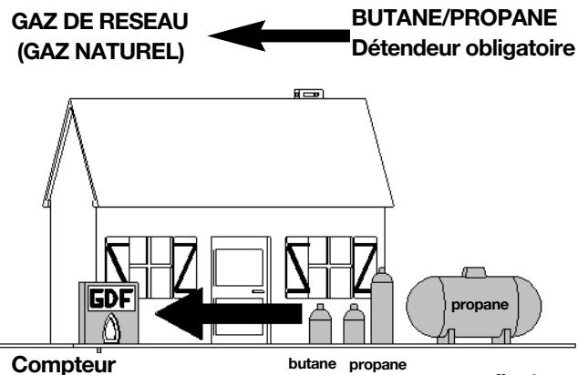 DARTY 36 - Débranche l'appareil avant toute intervention - 1