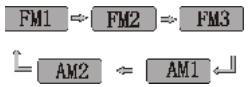 H CA 2000 I - 13,Fréquence radio - 1