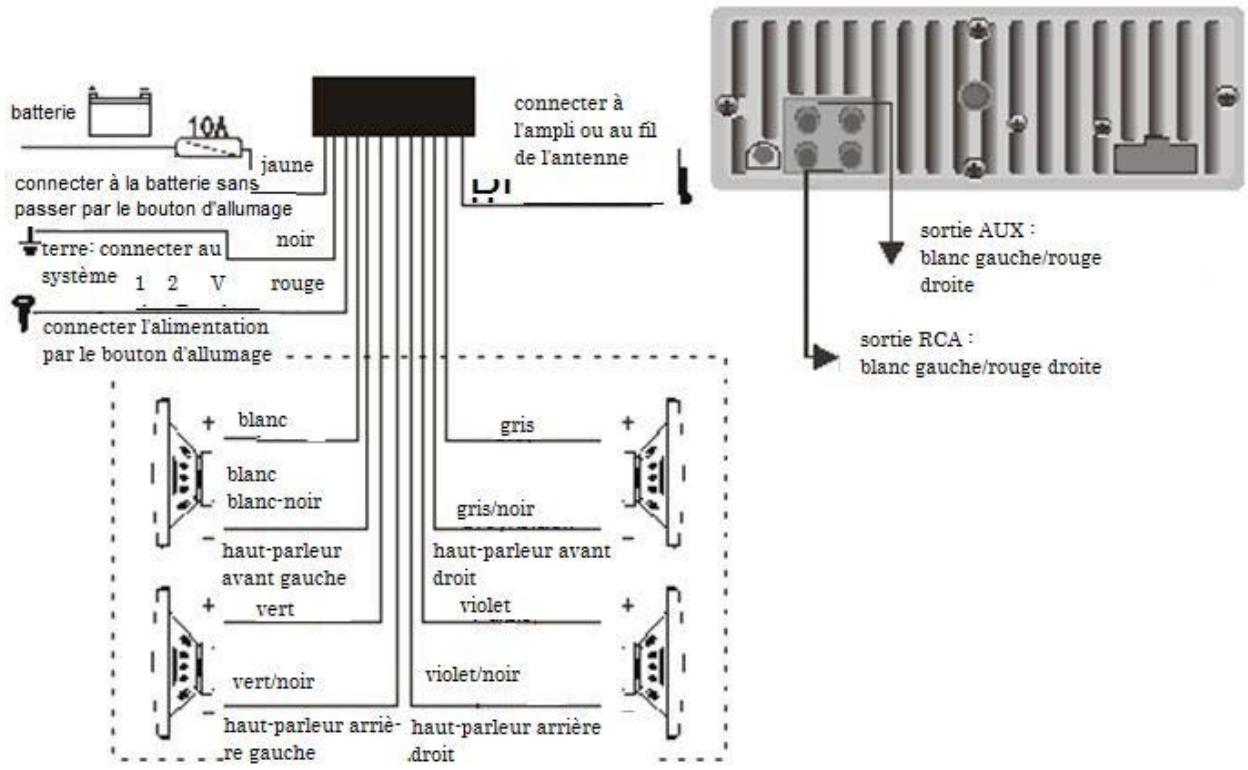 H CA 2000 I - Branchement des câbles - 1