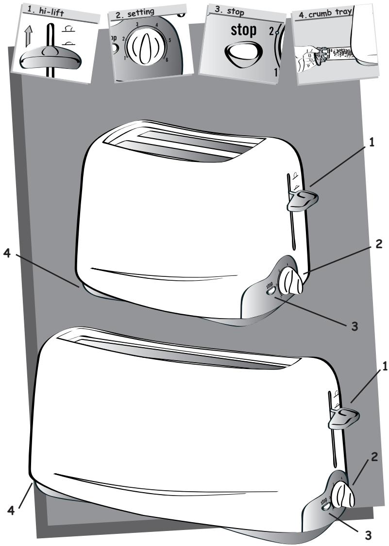 MOULINEX TT110530 - moulinex princiio - 2