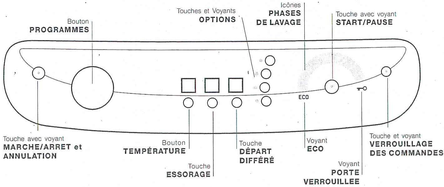 ARISTON AQGF 149 S - Tableau de bord - 2