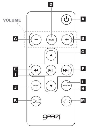 GEAR4 DUOCOD - Fonctions de la télécommande - 1