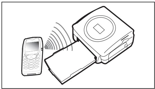 SAGEM 2571512019 - IMPRIMEZ À PARTIR D'UN GSM PHOTO - 1