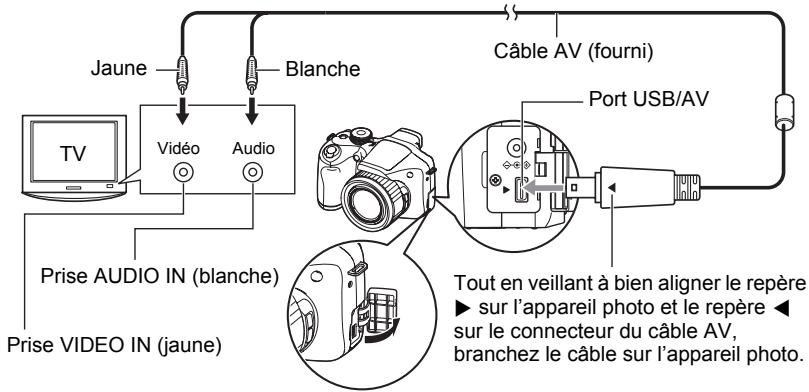 CASIO EX-FH2OBKECA - Utilisez le cable AV fourni avec l'appareil photo pour relier l'appareil photo à un téléviseur. - 1