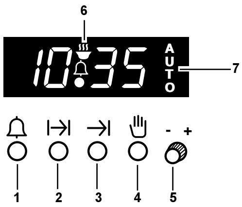 ZANUSSI ZBM764W - Programmateur électronique - 1