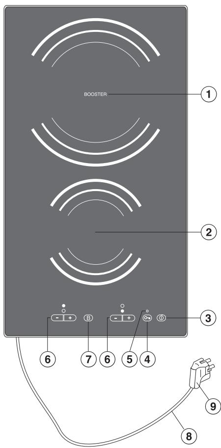 MIELE KM 418-1 CD-INOX - Informations techniques 30 - 1