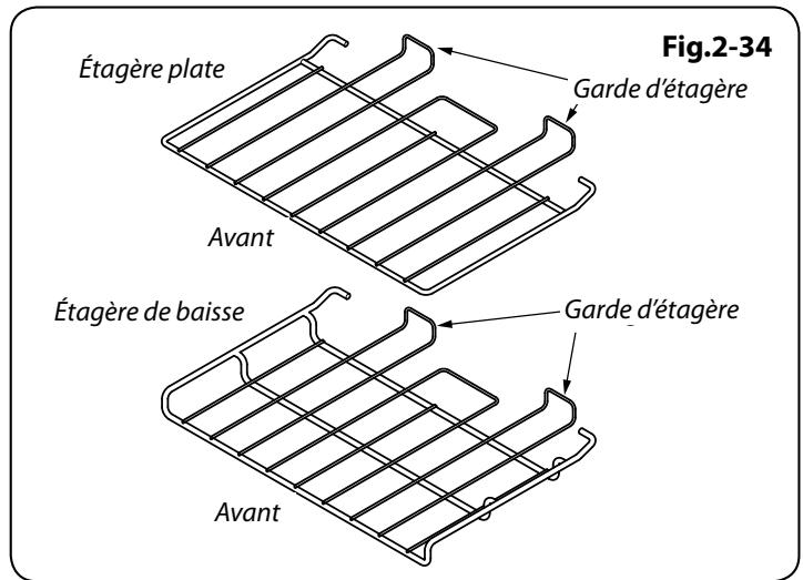 FALCON PDL1OODFGB - Eclairage du Four Principal - 1