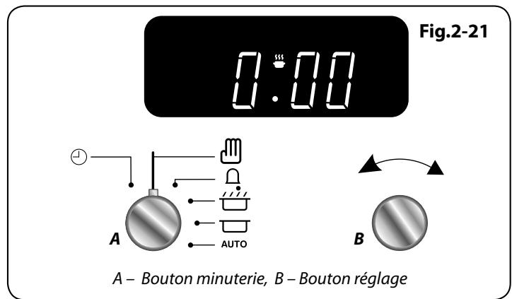 FALCON PDL1OODFGB - Mise en Marche et Arrêt du Four Gauche Avec Minuterie - 1