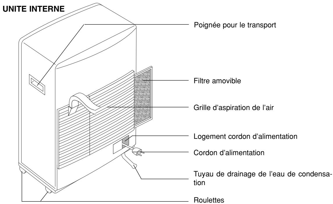 DELONGHI PAC CS 600 ECO - CONDITIONS LIMITES DE FONCTIONNEMENT - 2