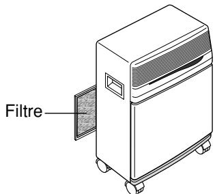 DELONGHI PAC CS 600 ECO - NETTOYAGE DU Filtre A AIR - 1