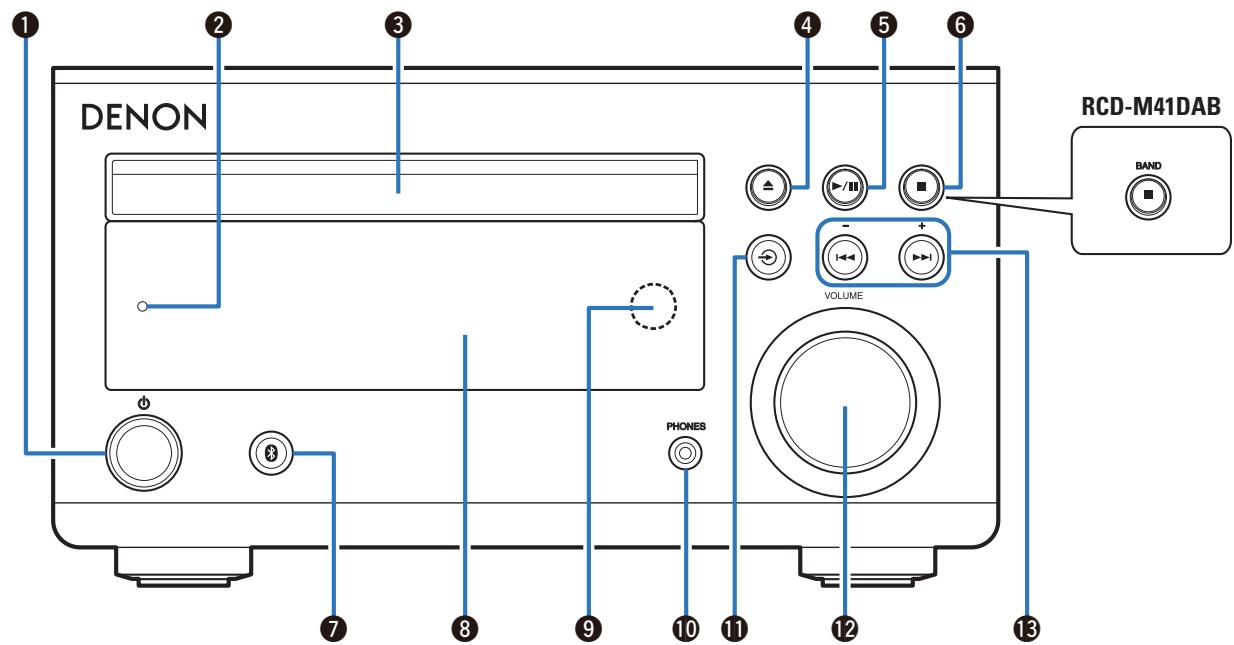 DENON DM41BHBK - Nomenclature et fonctions - 1