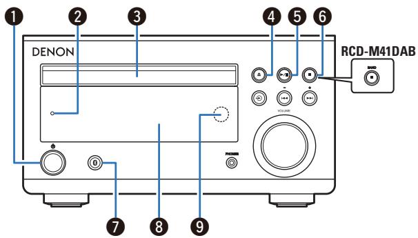 DENON DM41BHBK - Nomenclature et fonctions - 2