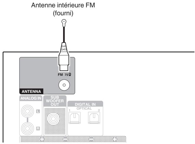 DENON DM41BHBK - Connexion d'une antenné DAB/FM - 1