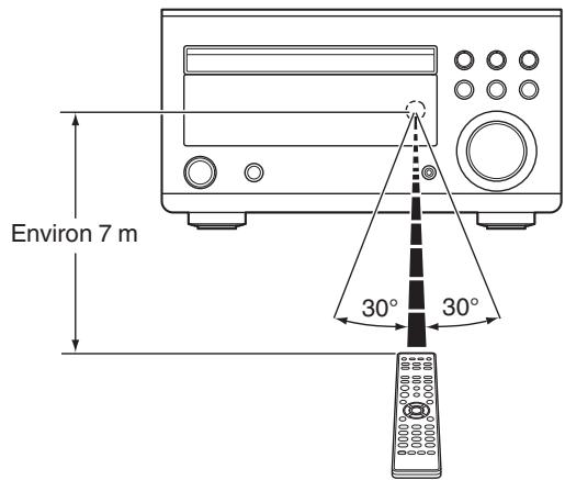DENON DM41BHBK - Portée de la télécommande - 1