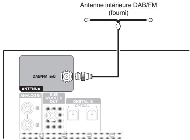 DENON DM41BHBK - Connexion d'une antenné DAB/FM - 2