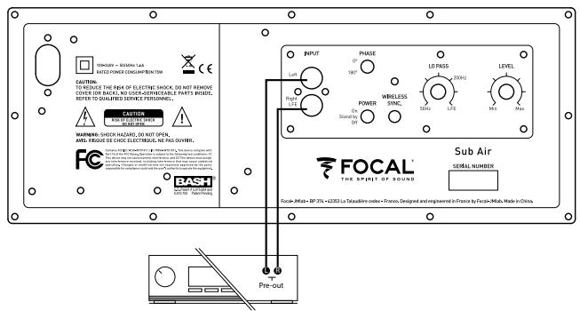FOCAL 3SBIRD+2B+SUBAIR - Connexion du Sub Air en mode filaire - 1