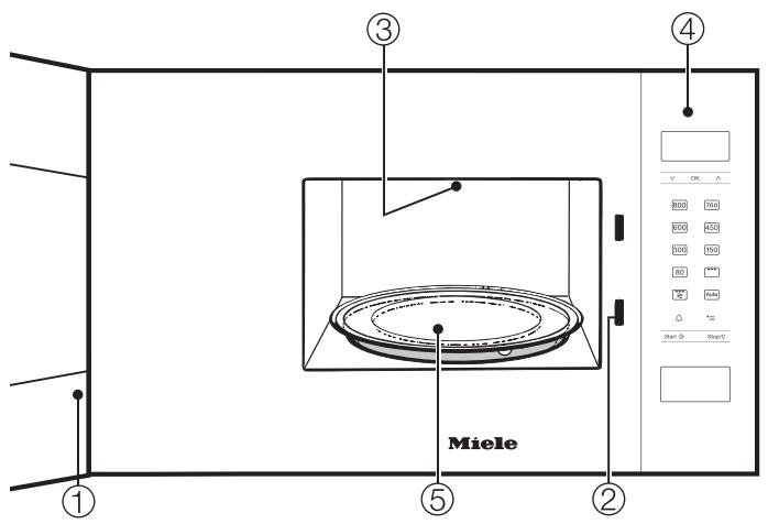MIELE M 2224 SC - Votre ancien apparéil - 2