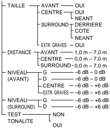 SONY DAV-DZ700FW - List des paramètres du menu d'installation DVD - 4