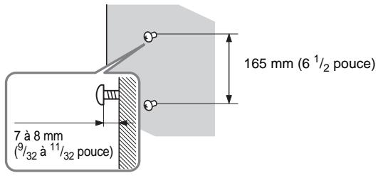 SONY DAV-DZ700FW - Fixez les vis au mur. - 1