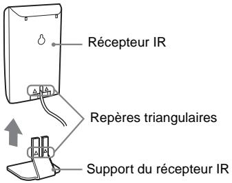 SONY DAV-DZ700FW - Récepteur IR - 2