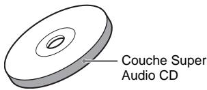 SONY DAV-DZ700FW - Types de Super Audio CD - 1