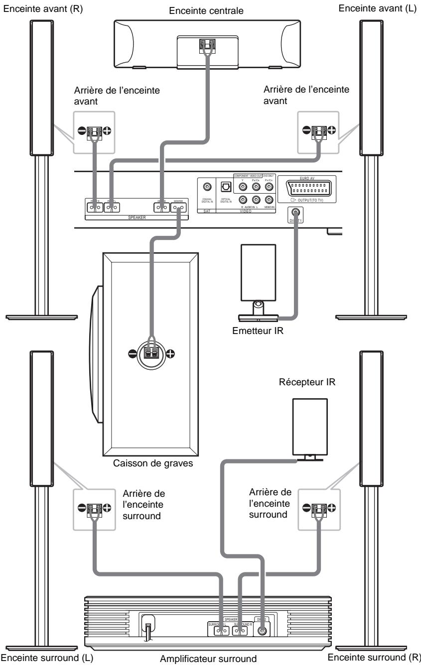 SONY DAV-DZ700FW - Raccordement des enceintes - 1