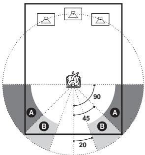 SONY DAV-DZ700FW - [TAILLE] - 1