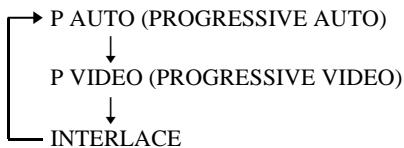 SONY DAV-DZ700FW - Votre téléviseur peut-il receivevoir des signaux progressifs ? - 2