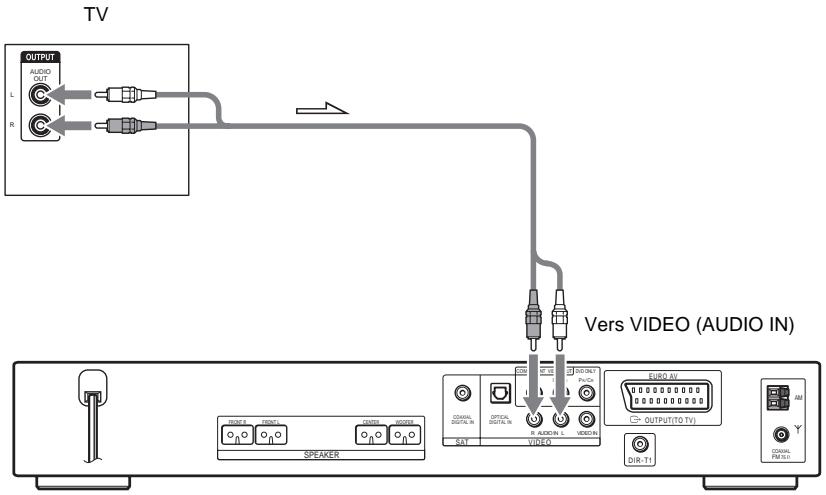 SONY DAV-DZ700FW - Raccordement des cordons audio - 1