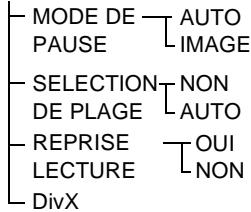 SONY DAV-DZ700FW - List des paramètres du menu d'installation DVD - 3